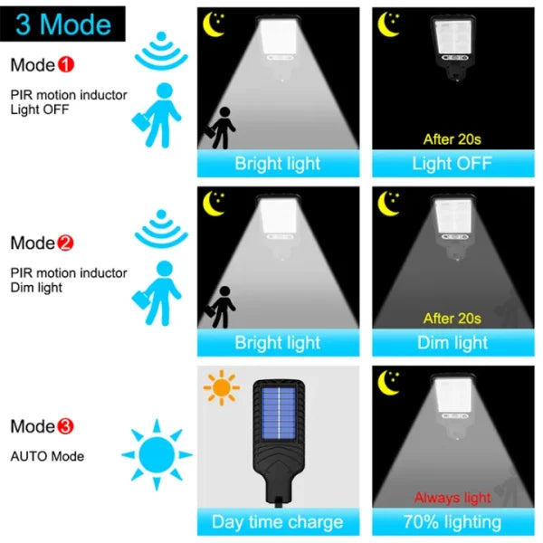 Led Solar Street Lights Cob+smd Outdoor Solar Lamp With 3 Light Mode Waterproof Motion Sensor Security Lighting